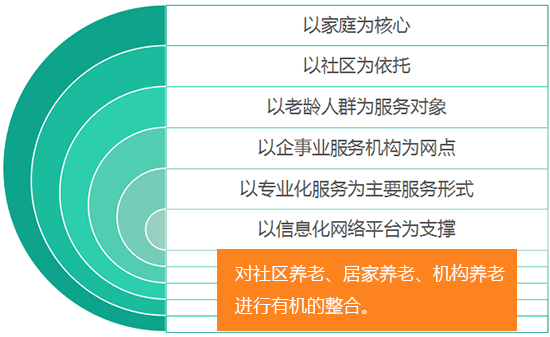 机构-养老院服务管理平台.png