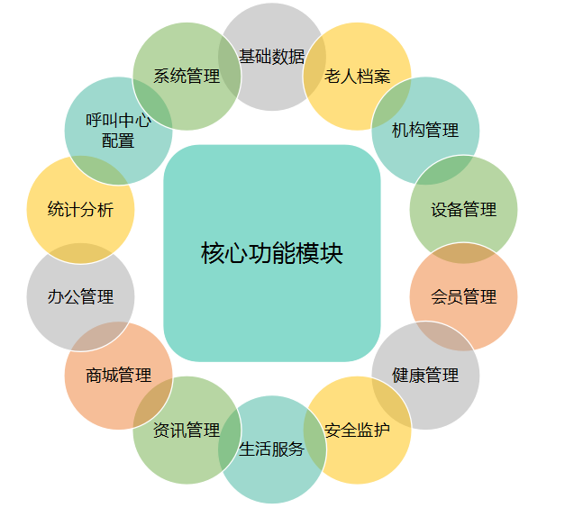 退休-功能模块.png
