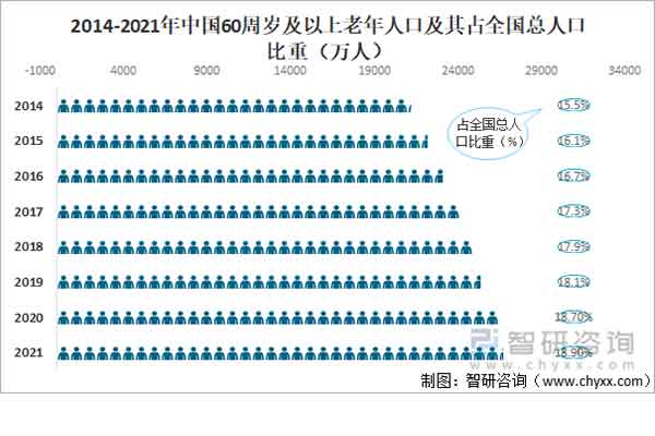 从8万亿到22万亿！未来10年，这个行业别错过