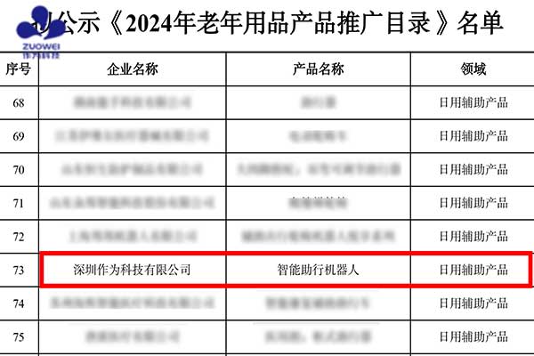喜讯丨作为科技入选国家工信部《2024年老年用品产品推广目录》